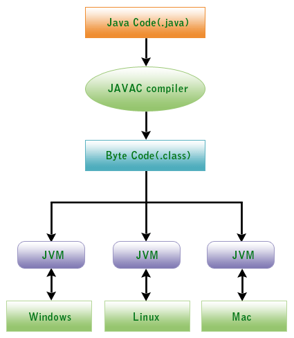 Free Java Program Code