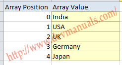 Array in Java