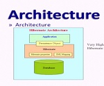 Hibernate Training - Architecture